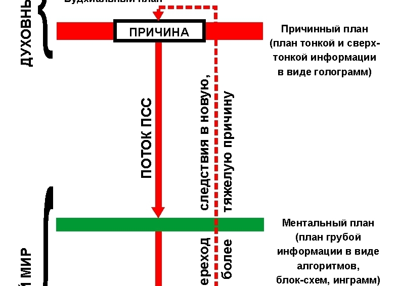 <span style="font-weight: bold;">О методе РАБОТЫ</span>